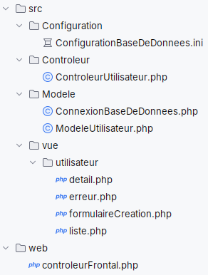 Structure de nos fichiers